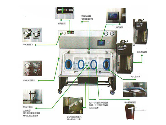 无菌检查隔离器